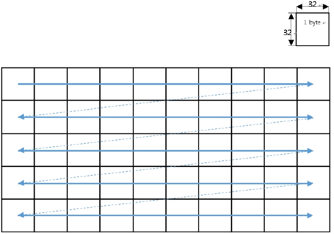 Block Diagram