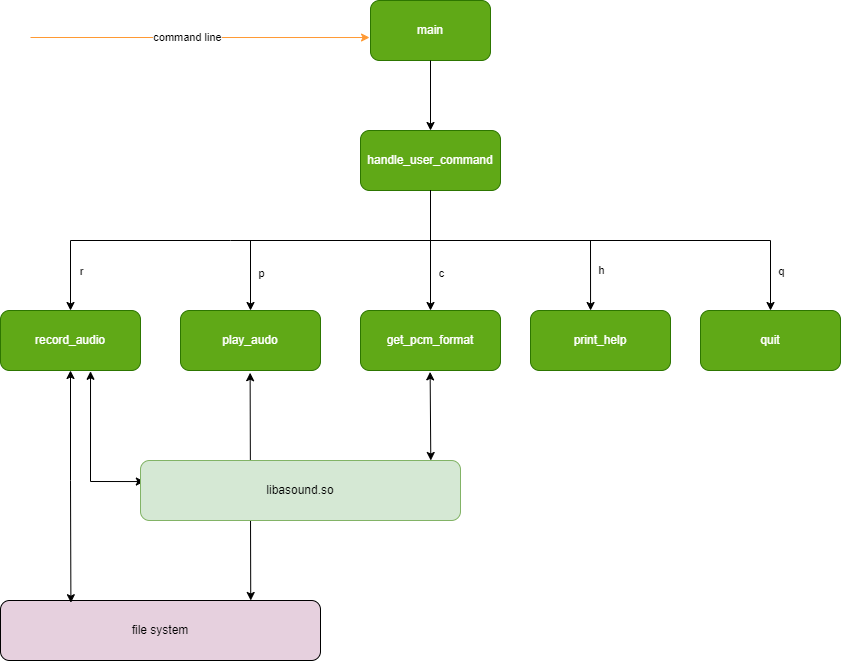 sample_alsa_software_architecture_diagram.png