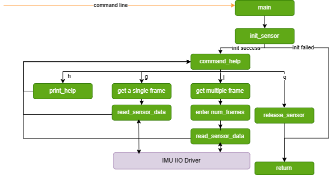 software_architecture_diagram.png