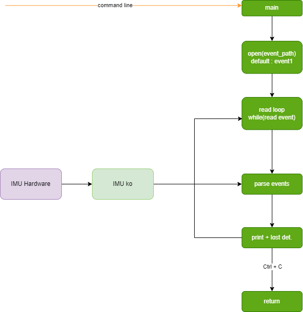 software_architecture_diagram.png