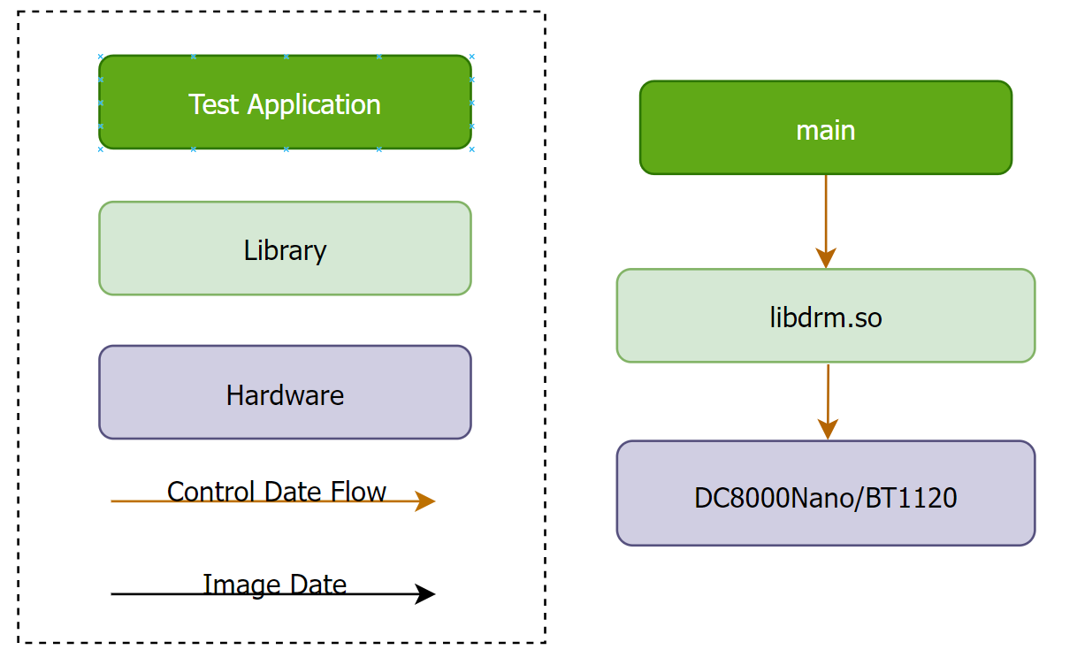sample_rotation_framework