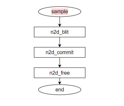 sample_simple