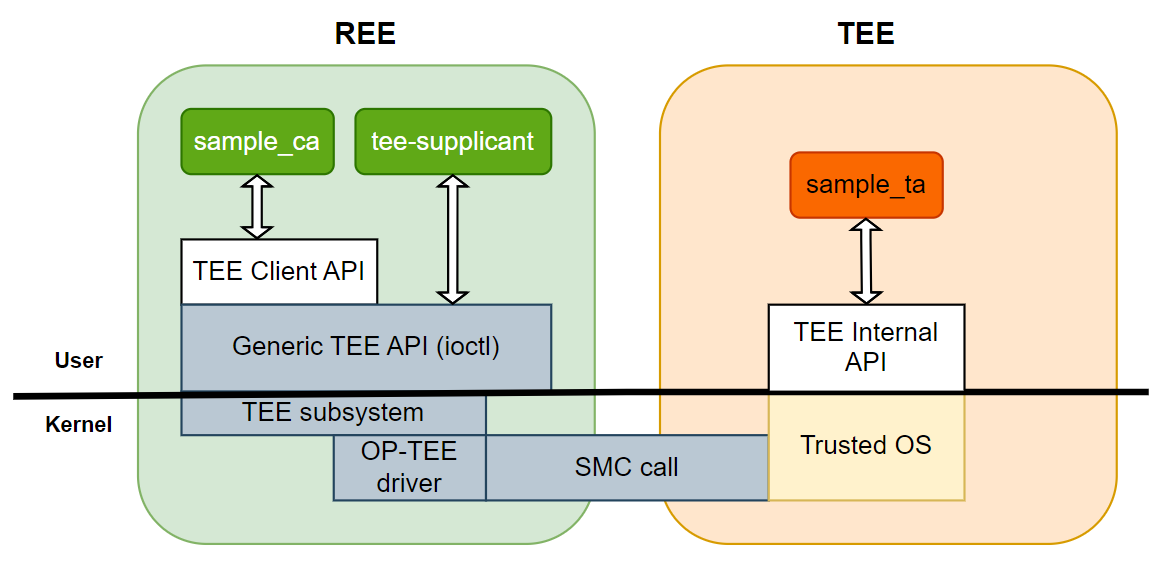 sample_trustzone_software_arch.png