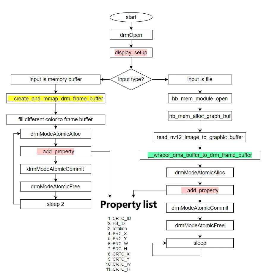 sample_vot_data_flow
