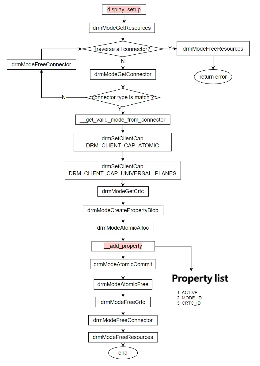 sample_vot_display_setup