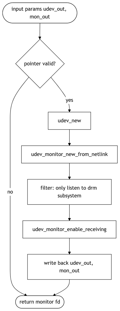 sample_vot_drm_hotplug_udev_setup