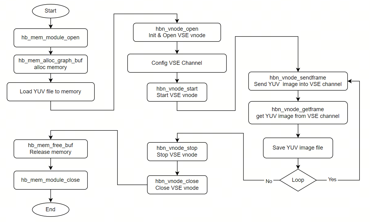 sample_vse_code_flow_EN.png
