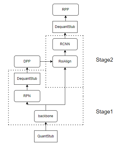 segmented_deploy