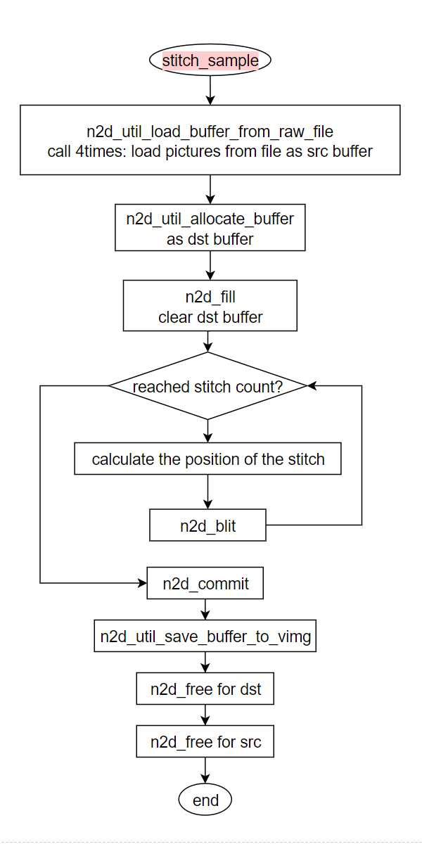 stitch_sample