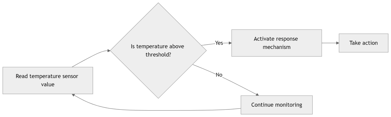 thermal_function_principle