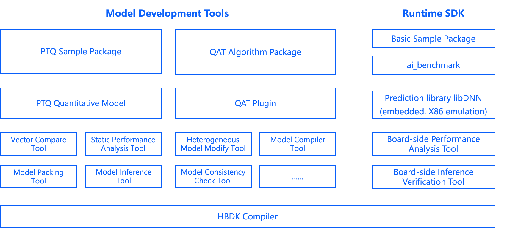 toolchain_framework
