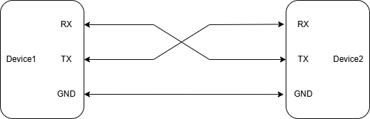 uart_driver_single_link