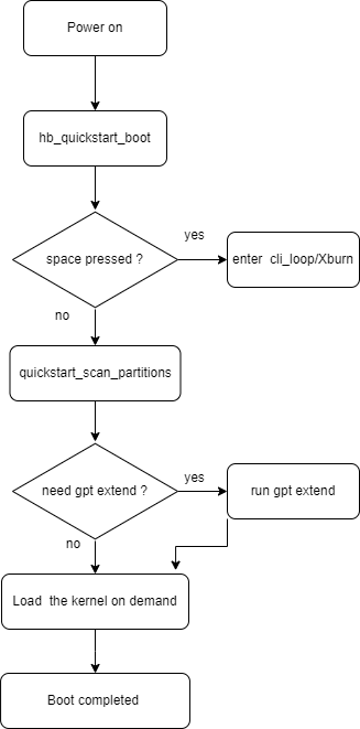 Block Diagram