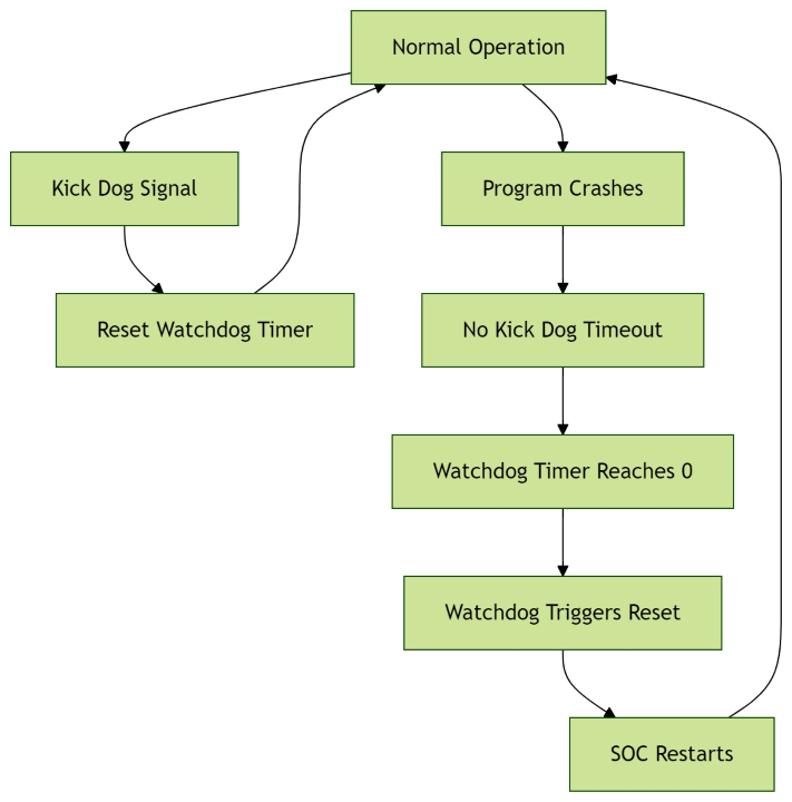 watchdog_function_diagram_zh_CN
