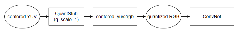 yuv1